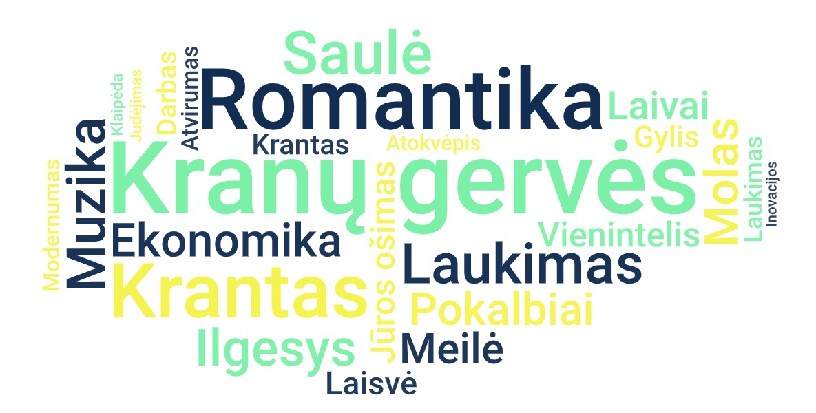 Kas tau yra uostas?