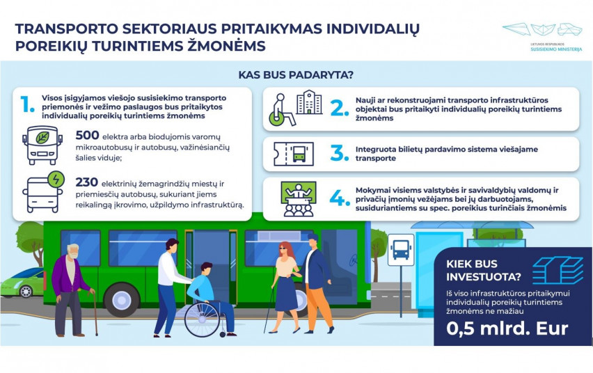 Susisiekimo ministerija viešojo transporto ir jo infrastruktūros pritaikymui individualių poreikių turintiems žmonė...